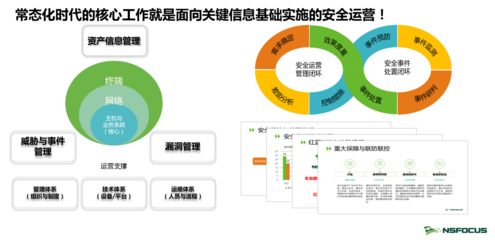 绿盟科技 以技术引领，做等级保护2.0制度的坚定践行者