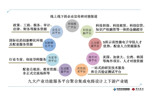 IC-PARK 打造中国集成电路产业“芯”旗舰