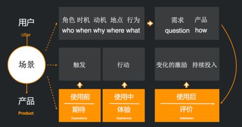需求引领与技术赋能 金融科技企业的产品再进化之路